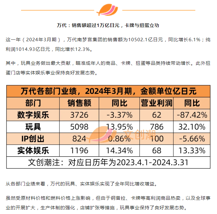 中国新配方” 卡游谋动全球化PP电子模拟器奥特曼卡牌的“(图3)